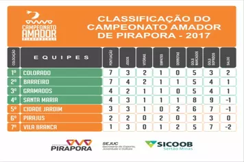 Aberta a quarta rodada do Campeonato Amador