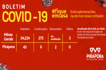 Boletim: COVID-19