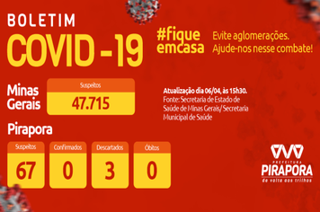 Boletim COVID-19: 67 casos suspeitos em Pirapora