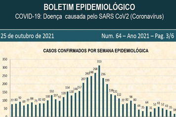 Atualização do Boletim de Casos Confirmados