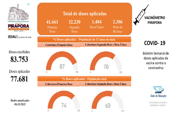 Confira o Vacinômetro da semana