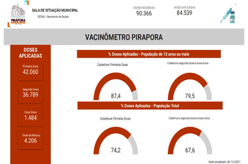 Confira o Vacinômetro da semana