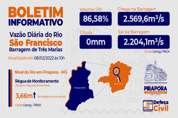 Boletim da vazão do Rio São Francisco