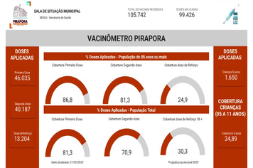 Confira o Vacinômetro da semana