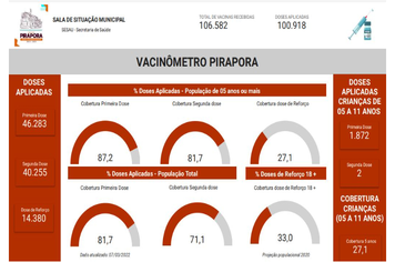 Confira o Vacinômetro da semana