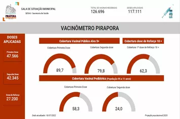 Confira o Vacinômetro