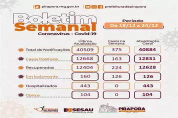 Boletim Covid-19