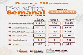 Boletim Covid-19