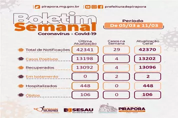 Boletim Covid19