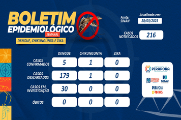 Boletim Epidemiológico da semana
