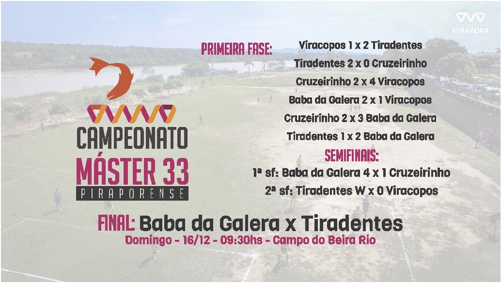 Domingo tem campeão no Máster 33