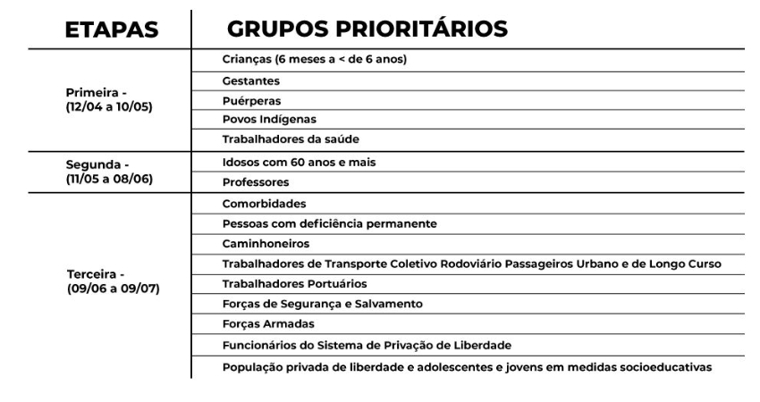 Vacina contra a gripe já está disponível nas Unidades de Saúde de Pirapora