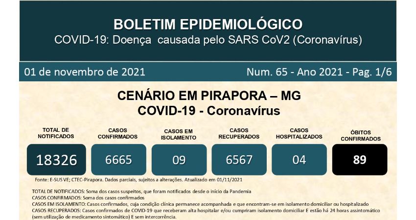 Atualização do Boletim de Casos Confirmados