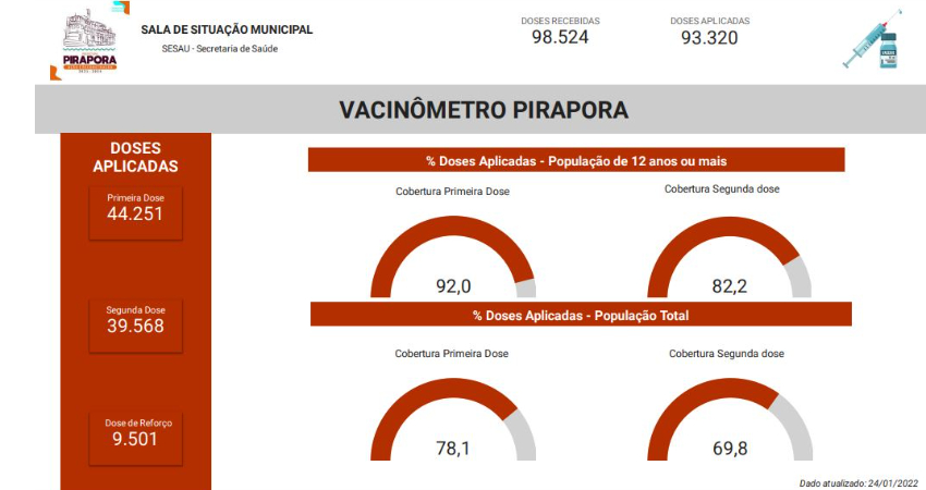 Confira o Vacinômetro