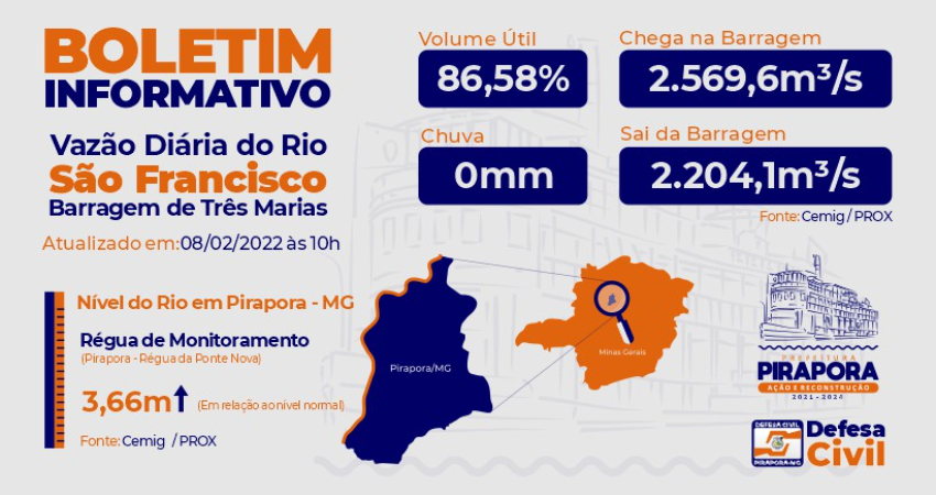 Boletim da vazão do Rio São Francisco