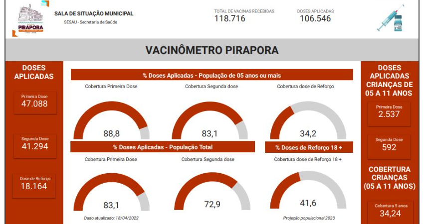 Confira o Vacinômetro da semana