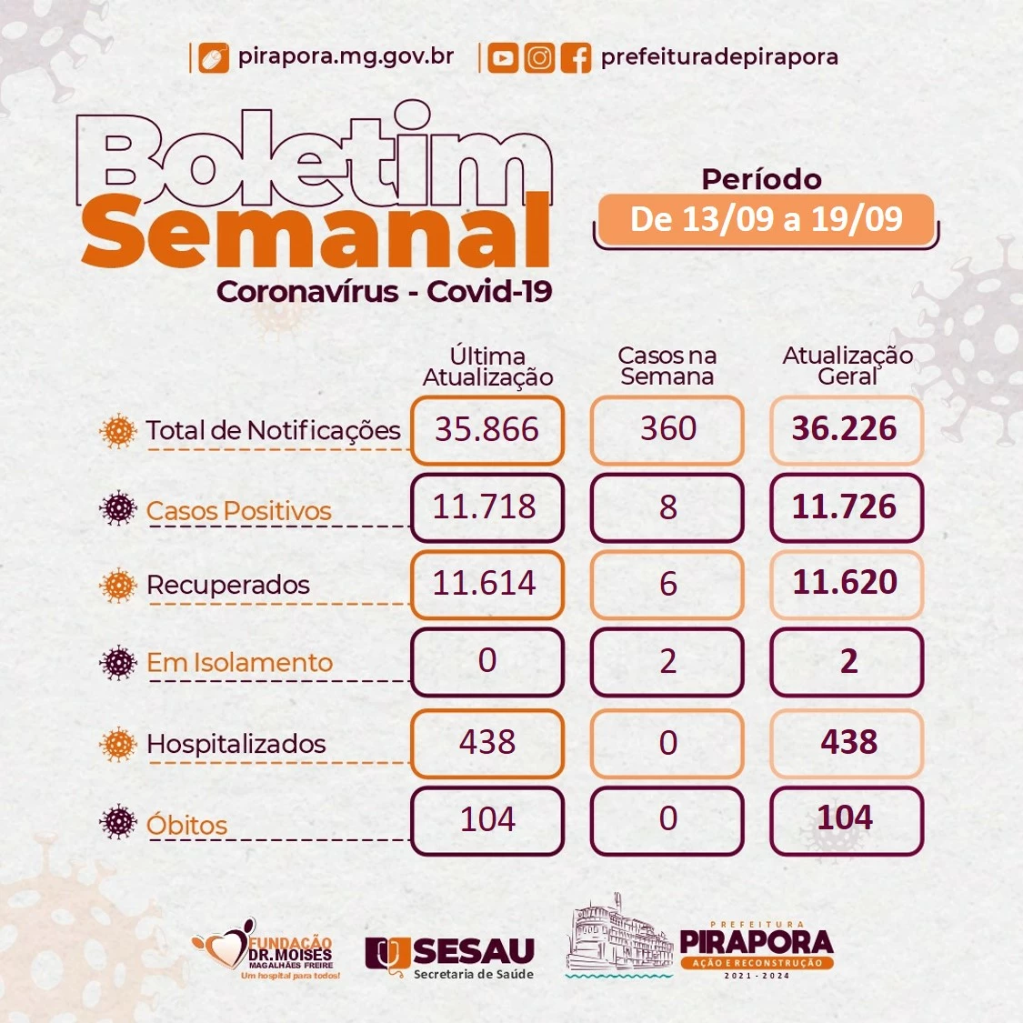 BOLETIM SEMANAL DA COVID-19