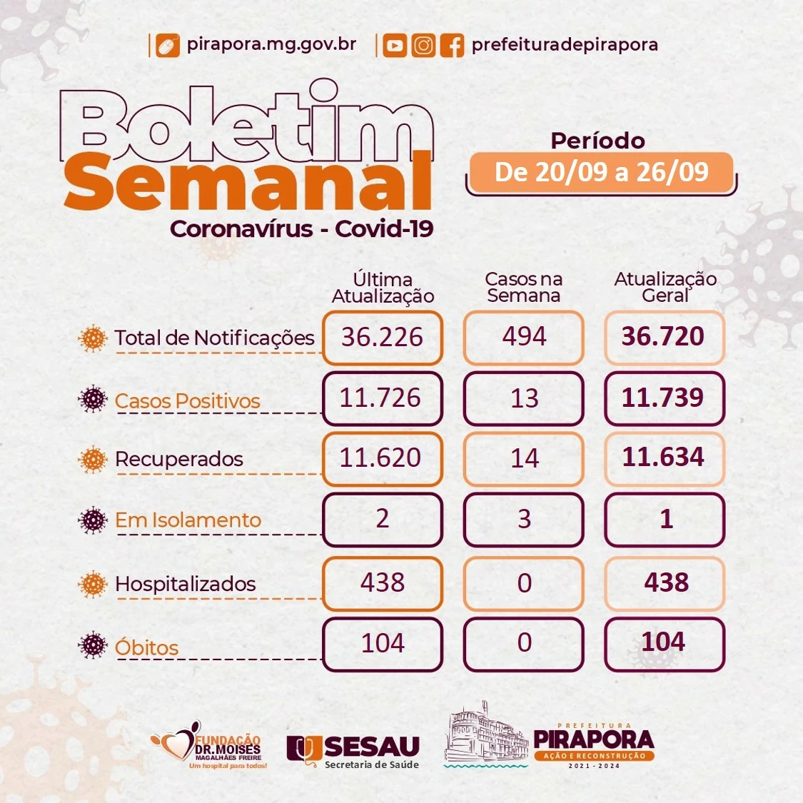 BOLETIM SEMANAL DA COVID-19